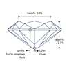 Actual diamond profile measurements
